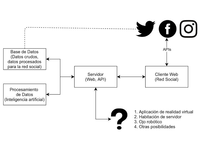 Diagrama desistema